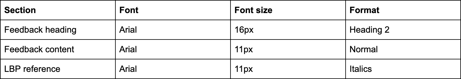 Feedback formatting styles